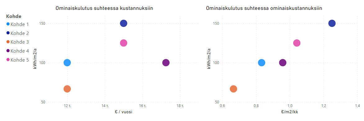 PowerBI