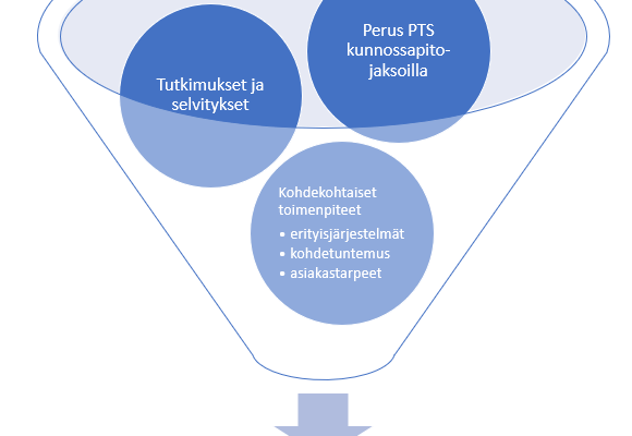 PTS 1